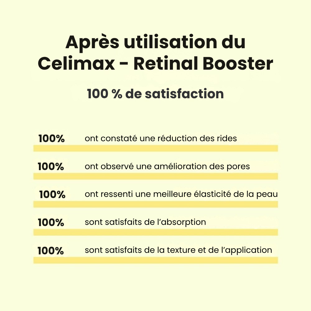 Celimax - Retinal Booster