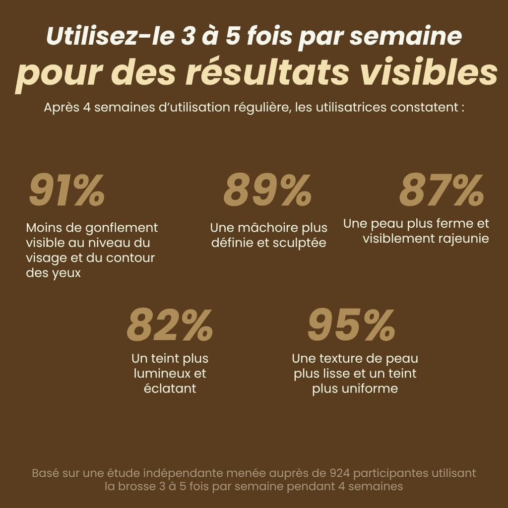 Brosse Lymphatique Visage