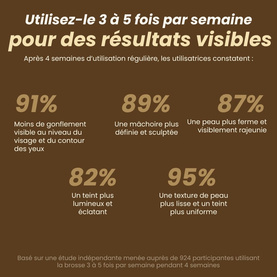 Brosse Lymphatique Visage