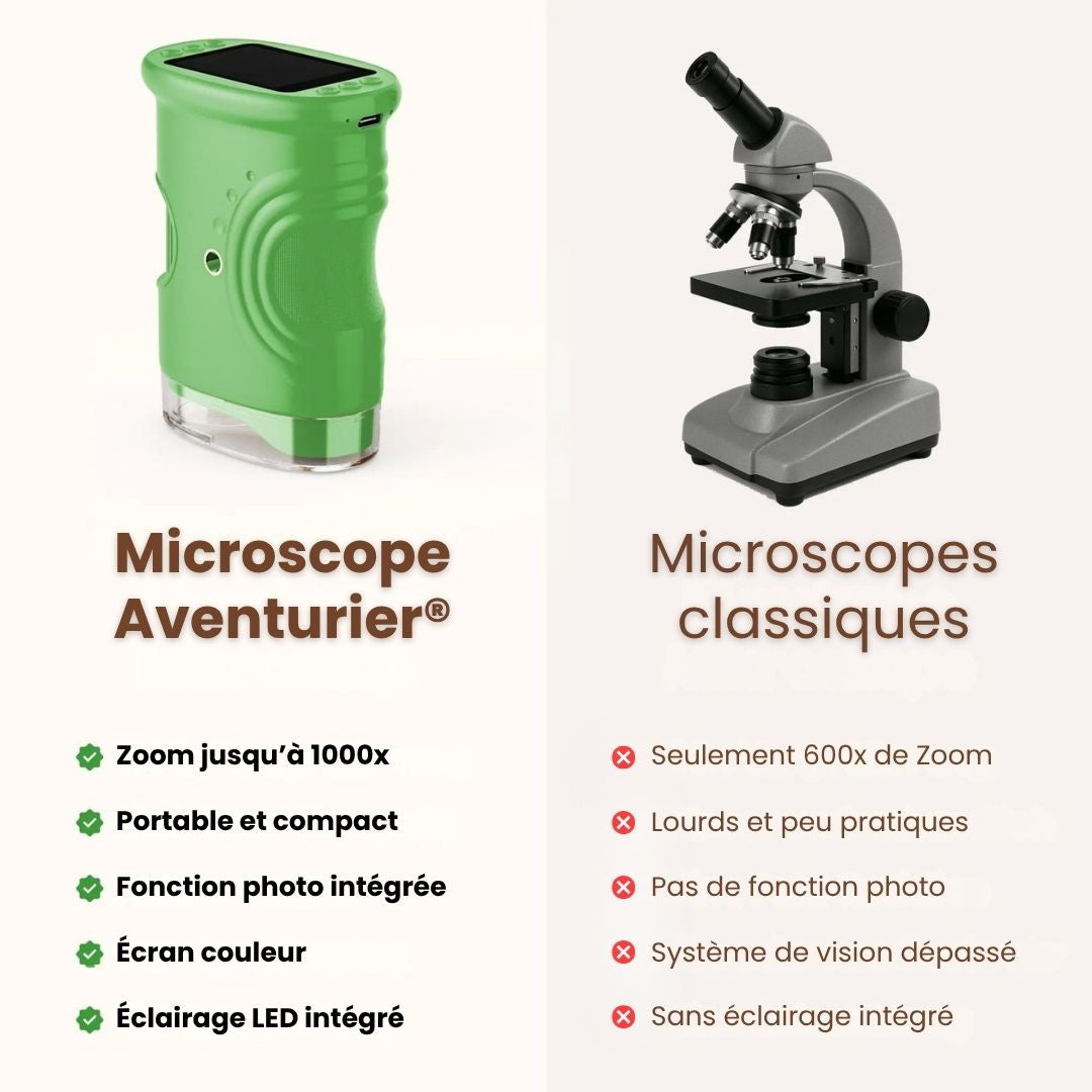 Microscope aventurier